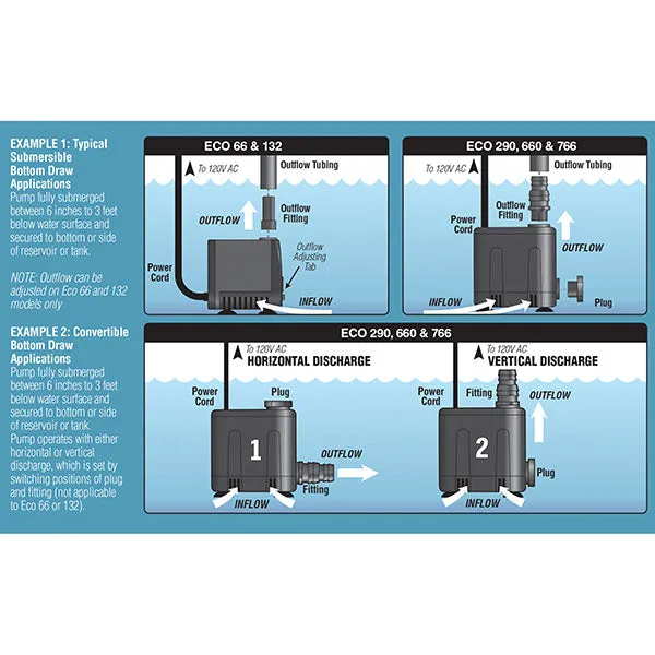 EcoPlus® Convertible Bottom Draw Water Pump (730 GPH)