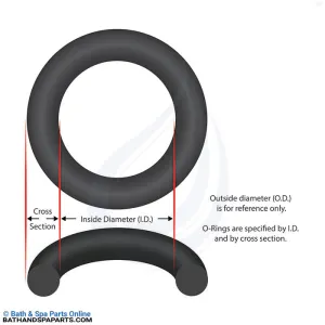 Lingxiao LX Pumps 2" Union O-Ring (LXORING2)